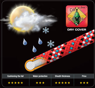 Dry Cover